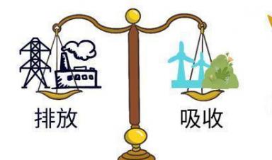 一圖讀懂 | 都說碳中和,啥是碳中和?