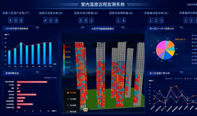 供熱視角,智慧供熱到底智慧在哪?