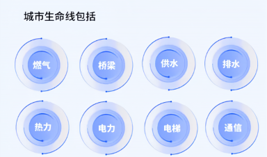 城市生命線工程建設什么?給我們生活帶來什么?