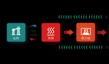 一文輕松GET新型智慧供熱全流程!